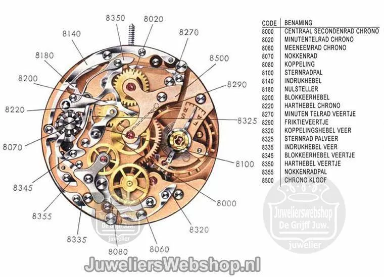 Chronograaf uurwerk in beeld